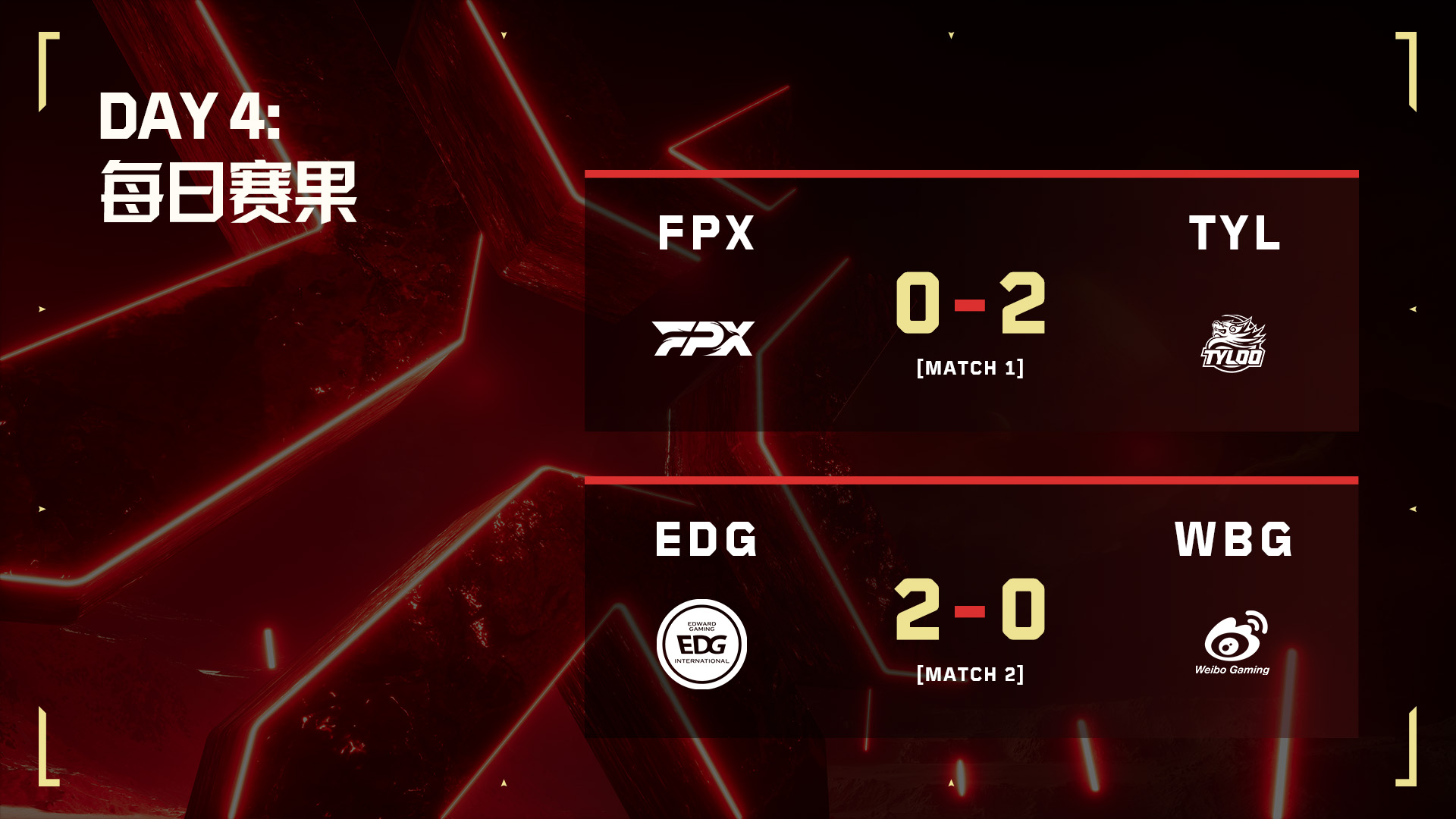 电竞重庆赛区焦点战：TYL与DRG携手进击，AG与EDG意外败北-星空电竞